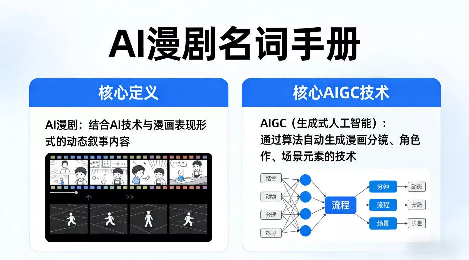 AI漫剧名词手册，分清AI漫剧核心定义，弄懂核心AIGC技术 - 项目资源网
