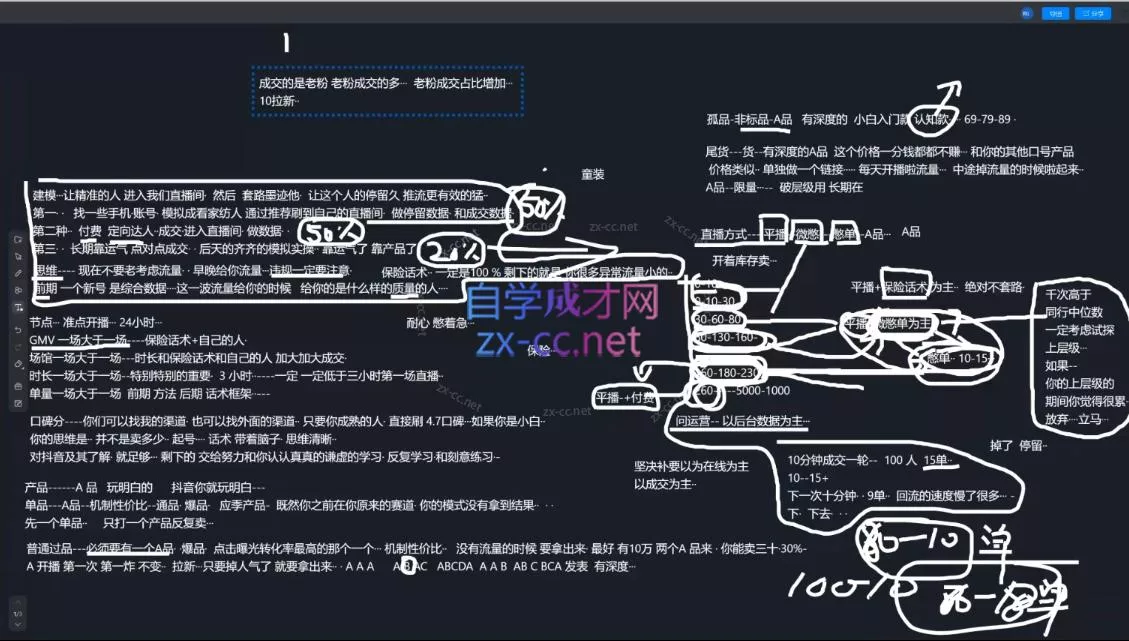 猴帝1600线上课(更新4月) 猴帝1600线上课(更新4月)